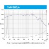 SVG-15SUB Subwoofer Seven 4 Ohm Soundvector