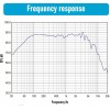 SVG-8RS/8 ALTAVOCES REPUESTO / WOOFERS PRO Woofer